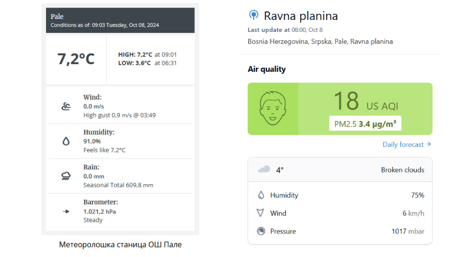 Јутарњи подаци за Пале и Равну планину, температура, влажност, притисак, загађење